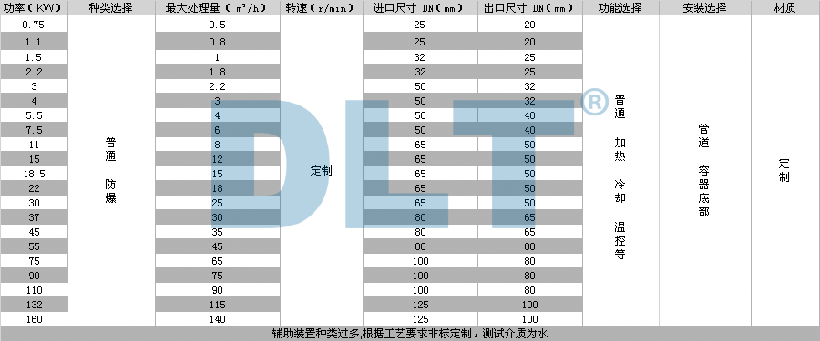 黯C(j)